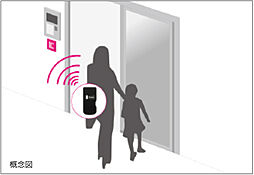 グランフォーレ長府侍町 設備