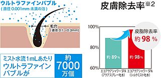 グランフォーレ天文館プライム 3種類の吐水モード