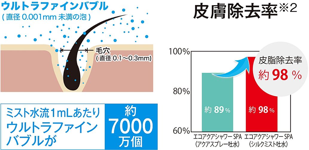 グランフォーレ天文館プライム 設備
