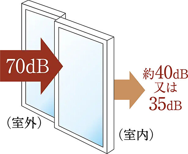 プレイズ南摂津 設備
