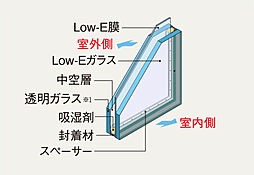 ガーラ・レジデンス船堀ブライト 設備