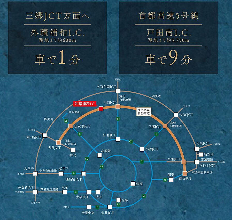ガーラ・レジデンス南浦和プルミエ：交通図