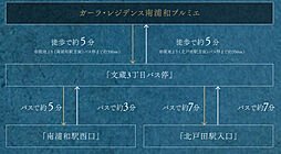 ガーラ・レジデンス南浦和プルミエ アクセス図