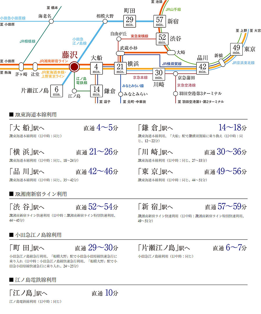 ガーラ・レジデンス藤沢：交通図