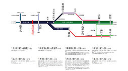 ガーラ・レジデンス相模大塚ステーションマーク アクセス図