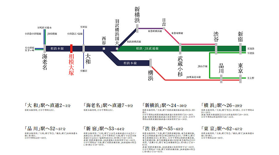 ガーラ・レジデンス相模大塚ステーションマーク アクセス図