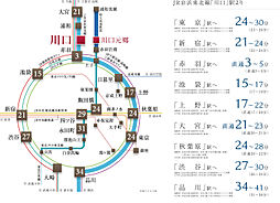 ガーラ・レジデンス川口 アクセス図