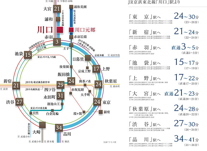 ガーラ・レジデンス川口 アクセス図