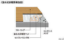 [温水式床暖房] 足元から暖める温水式床暖房をリビング・ダイニングに設置。クリーンで安全、乾燥しすぎず肌にもやさしいなど、多くの長所があります。