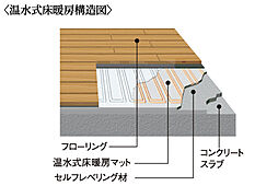 ポレスター今泉スカイテラス 設備