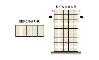 ポレスター鶴岡駅前プレミア スクエア型の建物形状