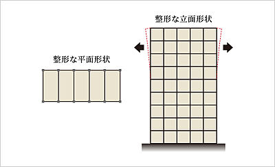 スクエア型の建物形状