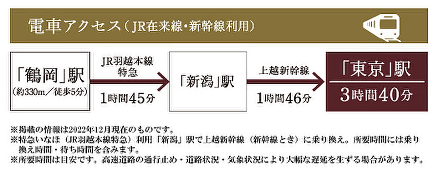 ポレスター鶴岡駅前プレミア：交通図
