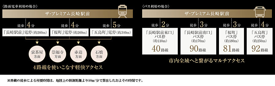 ザ・プレミアム長崎駅前：交通図