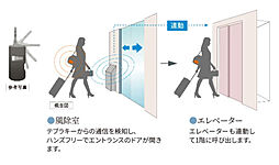 ソルティア京都四条堀川 設備