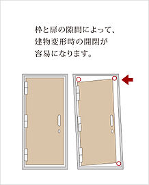 ポレスター大江プレミア 対震枠
