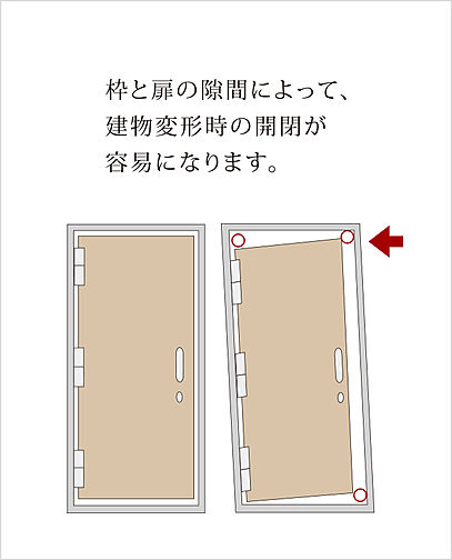 ポレスター大江プレミア 設備