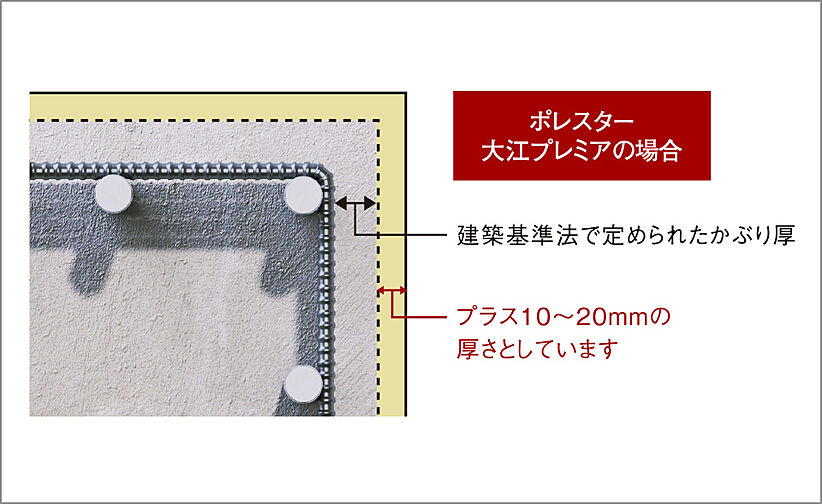 ポレスター大江プレミア 設備