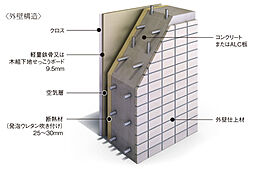 ポレスター大江プレミア 設備