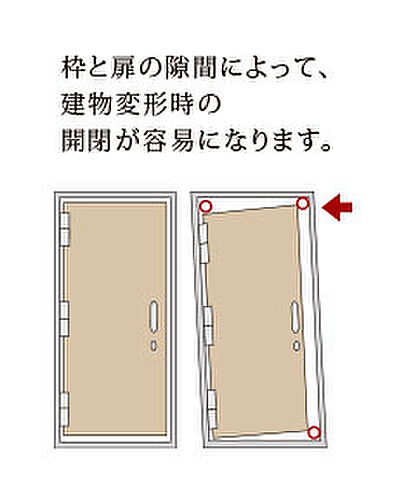 ザ・リバーサイドガーデン大淀河畔 設備