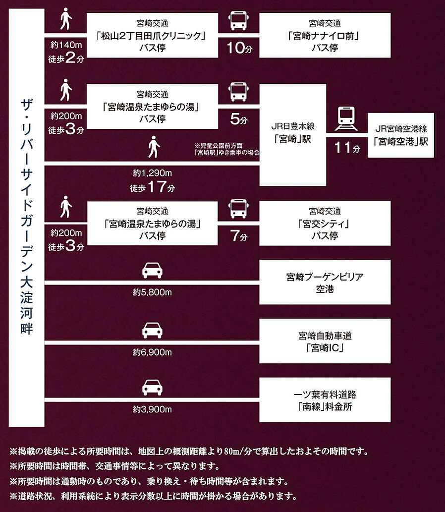 ザ・リバーサイドガーデン大淀河畔：交通図
