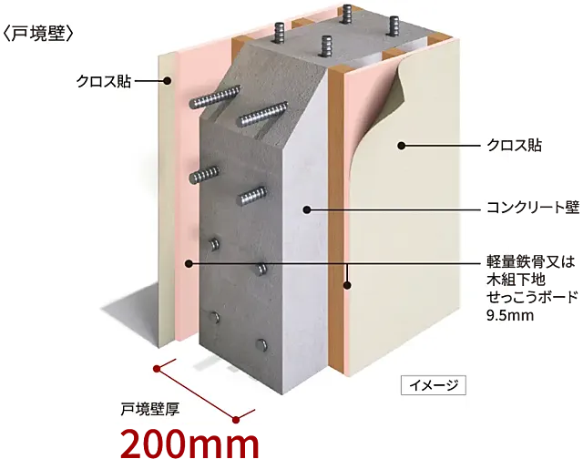 ポレスター堺 設備