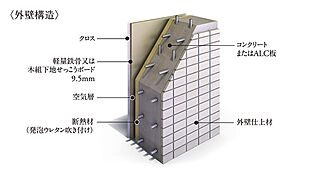 ポレスター高崎テラス 断熱仕様