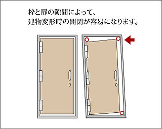 ソルティア府中宮町 対震枠