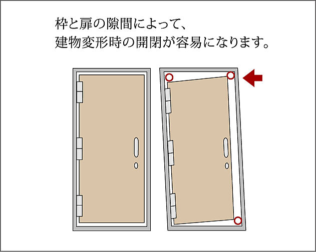 ソルティア府中宮町 設備