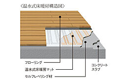 グラディス稲荷町リバークロス 設備
