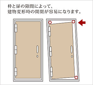 ポレスター福井浜町リバーテラス 対震枠