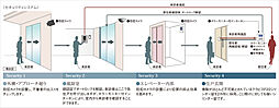 ポレスター唐津ザ・リミテッド 設備