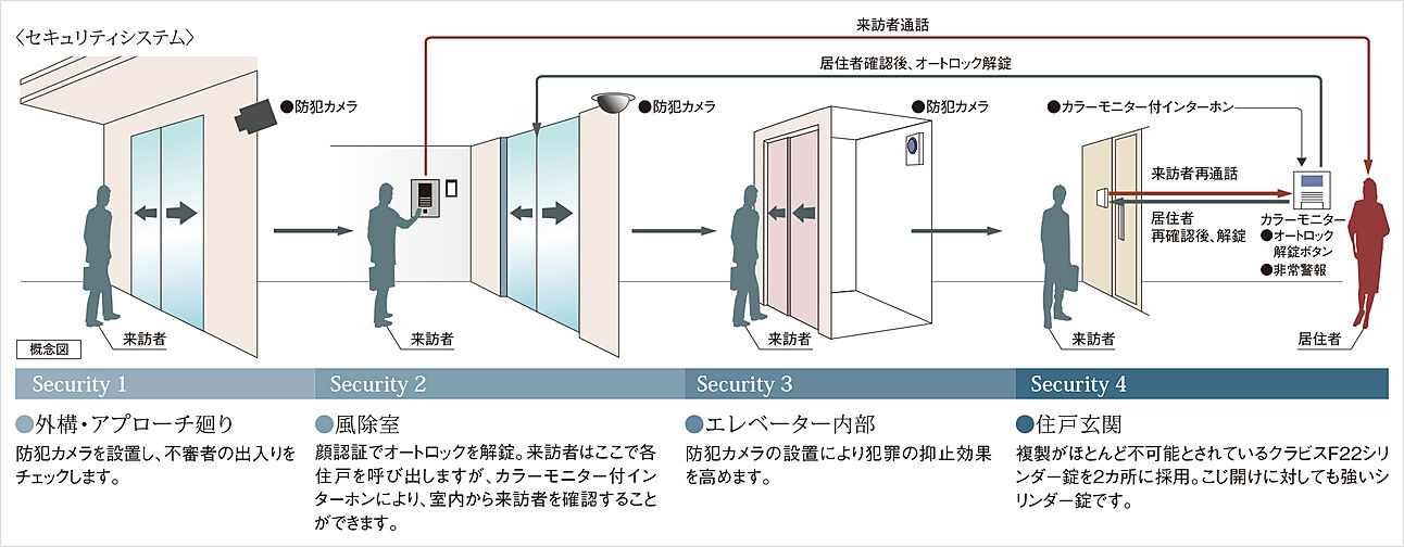 ポレスター唐津ザ・リミテッド 設備