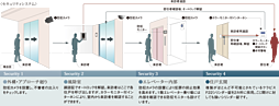 ポレスター長岡ステーションテラス 設備