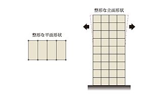 ポレスター長岡ステーションテラス バランスのよいスクエア型の建物形状