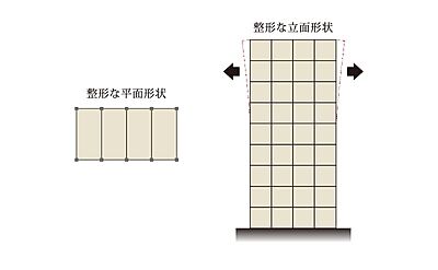 バランスのよいスクエア型の建物形状