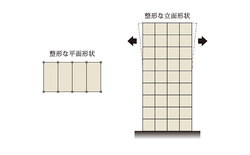 ポレスター長岡ステーションテラス 設備
