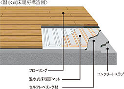 ポレスター千葉新宿 設備