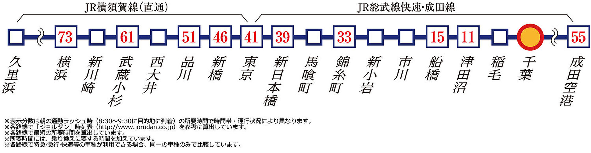 ポレスター千葉新宿 アクセス図