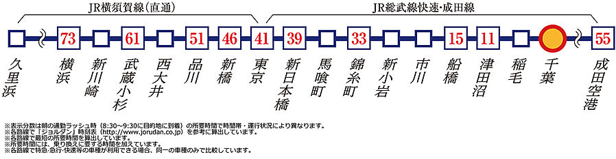 ポレスター千葉新宿：交通図