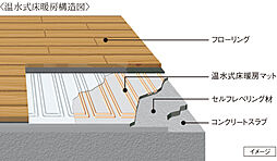 グラディス富山 碧ノ杜 設備
