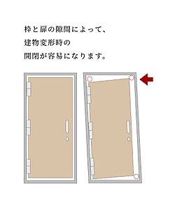 対震枠