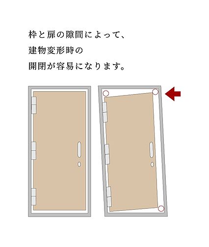 ポレスター大和中央 設備