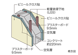 セントラルパーク盛南新都心 設備