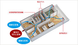 ポレスター野田屋町スクエア 設備