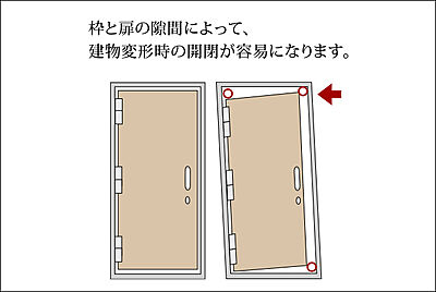 対震枠
