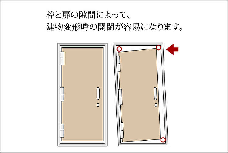 ソルティア川越 設備