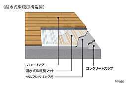 ポレスター立川 設備