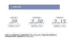 ポレスター福井駅東ブライティア アクセス図