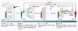 グラディス鷹匠タワー 設備